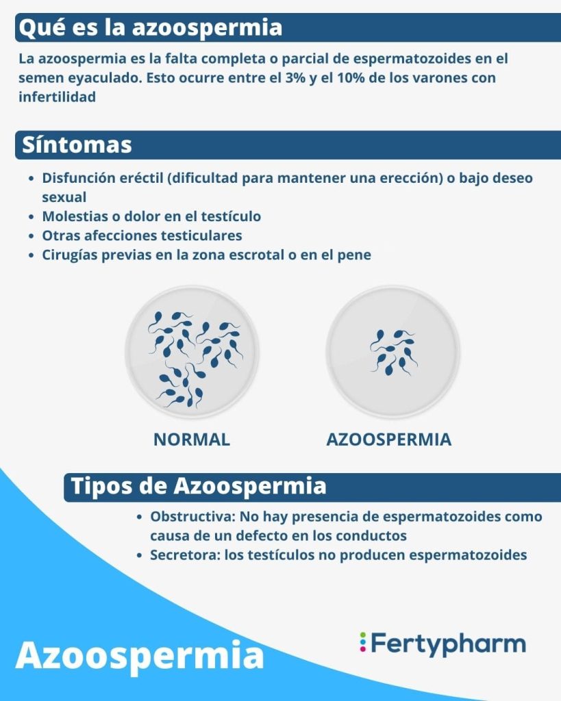azoospermia sintomas